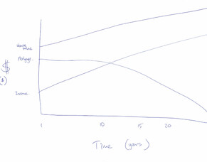 The scribble graph - Adam draws this multiple times week
