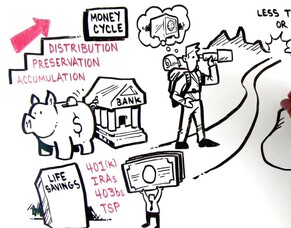 The financial life cycle &amp; how it works