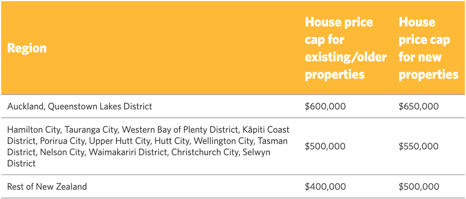 House Price Cap